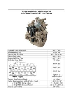 torque and rebuild specifications for john deere powertech Doc